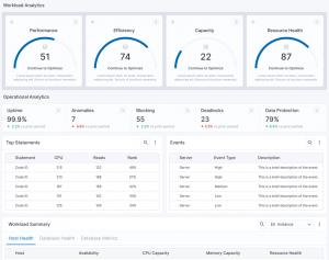 The Fortified WISdom™ platform enables users to quickly see the health and performance of your environment through industry-first KPIs for Performance, Efficiency, Capabilities and Resource Health