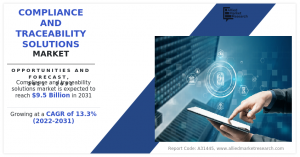 Compliance and Traceability Solutions Market Share Reach USD 9.5 Billion by 2031