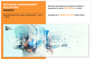 Network Management Solutions Market Research