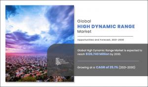 High Dynamic Range Market Research