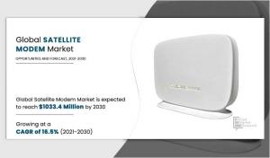 Satellite Modem Market Share