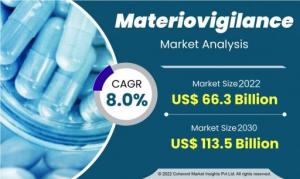 Materiovigilance Market