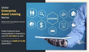 Enterprise Asset Leasing Market Opportunity Analysis and Industry Forecast, 2020–2027