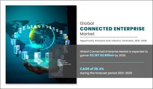 Connected Enterprise Market Reach to USD 3,167.62 Billion by 2030 | Top Players such as