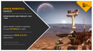 Space Robotics Industry