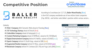 Baller Crunchbase Rankings