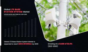 LTE Base Station System