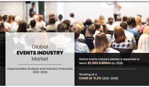 Events Industry will increase from its value of USD 1,552.9 Billion in 2028