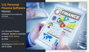 U.S. Personal Finance Software Market Opportunity Analysis and Industry Forecast