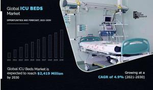 ICU Beds Market 2023