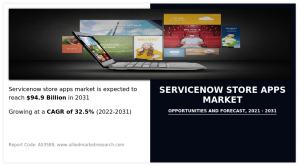 ServiceNow Store Apps Market Research