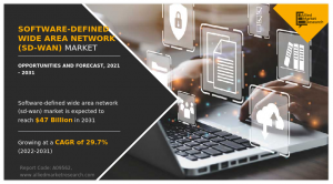 Software-Defined Wide Area Network (SD-WAN) Market Research