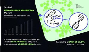 Metagenomics Sequencing Market 2023