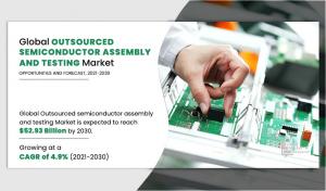  Global Outsourced Semiconductor Assembly and Testing Market Share