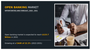 Open Banking Market Opportunity Analysis and Industry Forecast