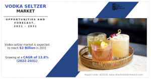 Vodka Seltzer Market to Hit  Billion by 2031, Growing at 13.8% CAGR