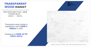 Transparent Wood Market by Application