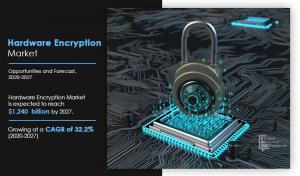 Hardware Encryption Market Size