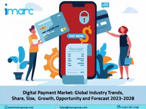 Digital Payment Market Share, Size 2023