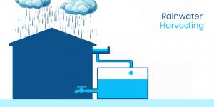 Rainwater Harvesting Market Size, Segmentation, Analysis, Growth Rate and Business Prospects 2023-2028