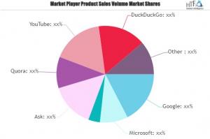 Next Generation Search Engines Market