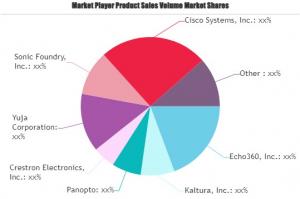 Lecture Capture Software Market