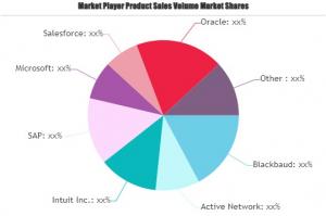 Non Profit Software Market