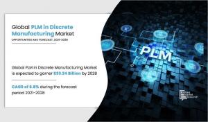 PLM in Discrete Manufacturing Market Size Reach USD 33.24 Billion by 2028, Key Factors behind Market’s Growth