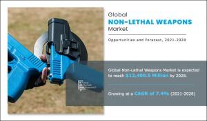 Non-lethal weapons market to reach ,490.5 million by 2028, at 7.4% CAGR