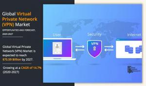 Virtual Private Network Market Research