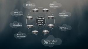 Shadow Router Replacement with active TWAMP inspired core network monitoring