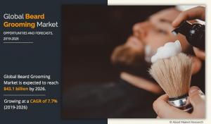 With 7.7% CAGR, Beard Grooming Market Growth to Surpass USD 43.1 billion by 2026 – Allied Market Research