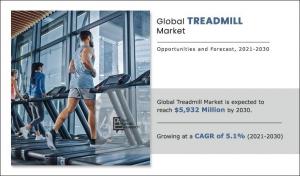Treadmill Market to Observe Highest Growth of USD 5,932.0 Million with Growing CAGR of 5.1% by 2030