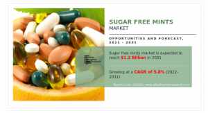 Sugar Free Mints Market Trend to Reflect Tremendous Growth Potential With A Highest CAGR by 2031