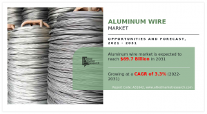 Aluminum Wire Market by Type