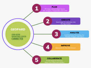 GeoPard Introduces Cutting-Edge Analytics Portal for Farmers and Dealers Utilizing John Deere Technology