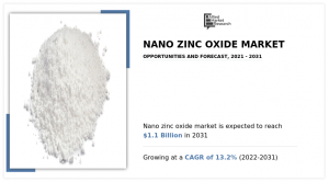 Nano Zinc Oxide Market size will experience a dynamic growth between 2023 and 2031