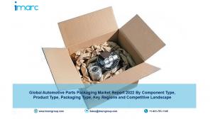 Automotive Parts Packaging Market