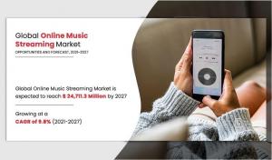 Online Music Streaming Market Demand will reach a value of US$ 24,711.3 Million by 2027 at a CAGR of 9.8%