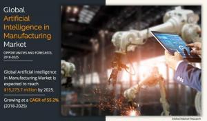 Artificial Intelligence in Manufacturing Market Size