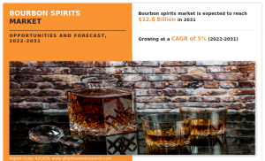 Bourbon Spirits Market | Analysis Report, Size, Global Trends, Share, Growth, Opportunity and Forecast to 2031