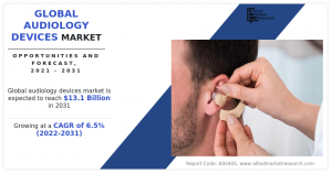 Audiology Devices Market Trends 2023