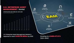 U.S. Enterprise Asset Management Market