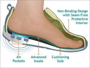 Diabetic Footwear Market