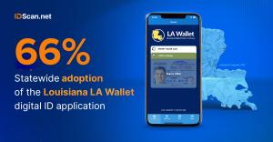 LAWallet Adoption Rates