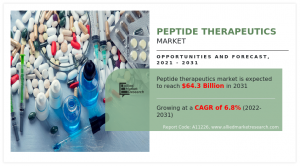 Peptide Therapeutics Market - Infographics - AMR