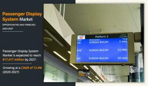 Passenger Display System Market Research