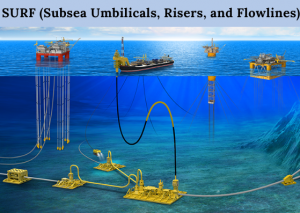 SURF (Subsea Umbilicals, Risers, and Flowlines) Market Analysis