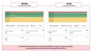 Bradford County Fire Rescue - EOlife X Statistics