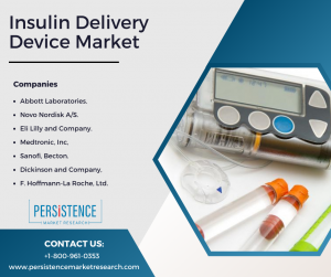 Insulin Delivery Device Market